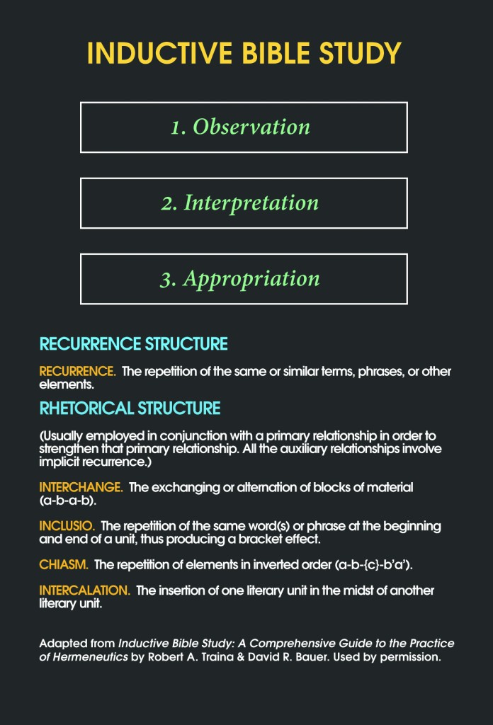 Inductive bible study cheat sheet seedbed